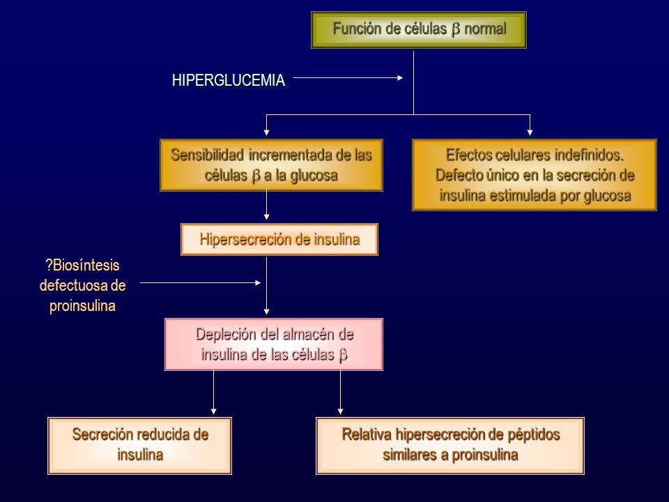 ¿Por qué ocurre la hipersecreción de insulina en la diabetes tipo 2?